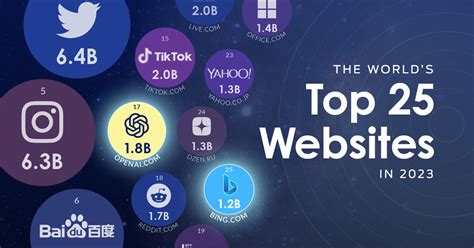 Top Sites Like xtorjack.com .